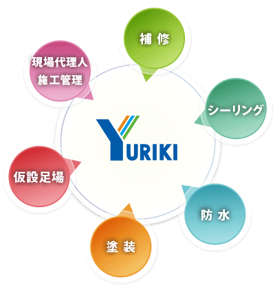大規模修繕を一括請負いたします。